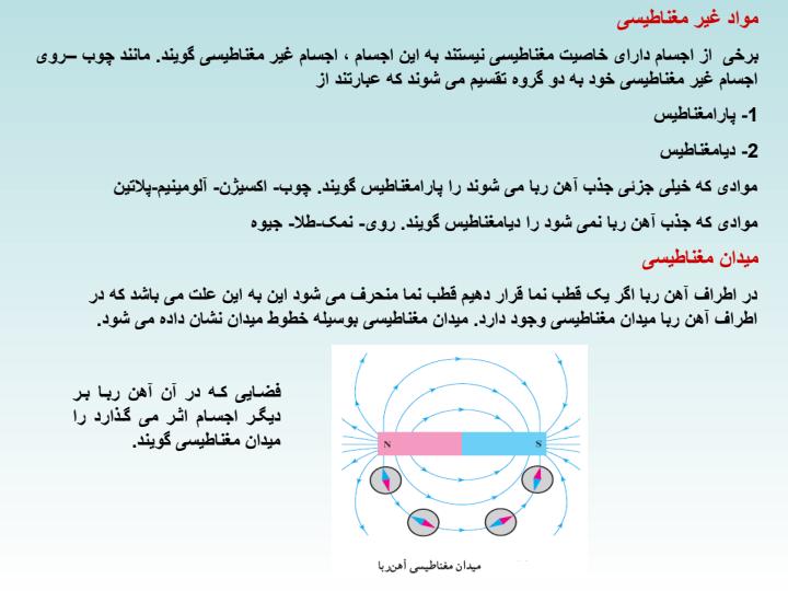 مغناطیس-و-الکترومغناطیس5