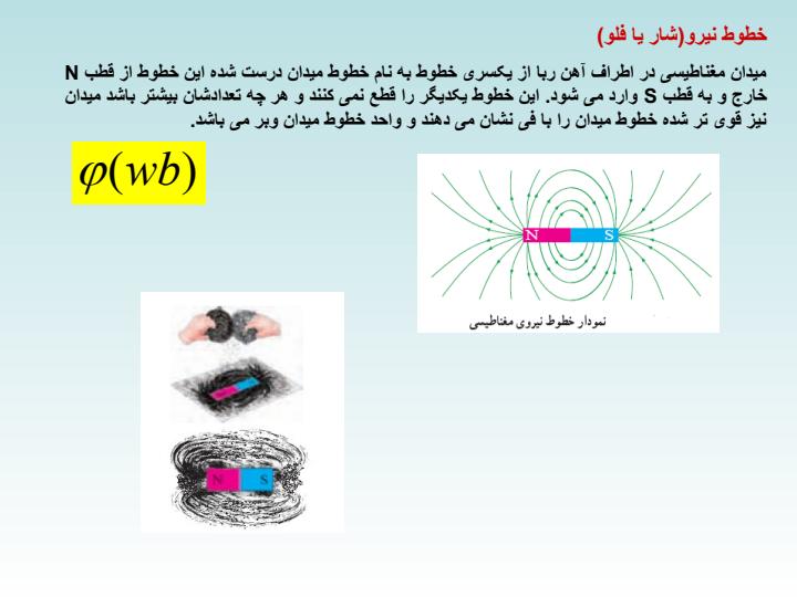 مغناطیس-و-الکترومغناطیس6