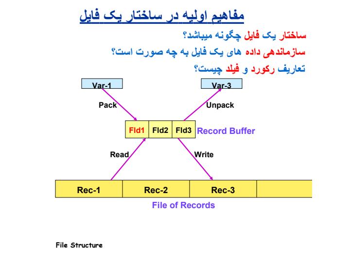 مفاهيم-اوليه-در-ساختار-يک-فايل2