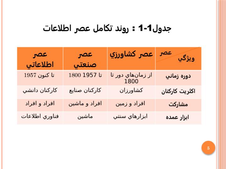مفاهيم-كليدي-سيستمهاي-اطلاعاتي4
