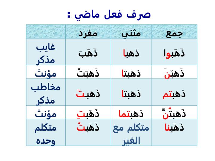 مفاهیم-عربی-دوره-راهنمایی2