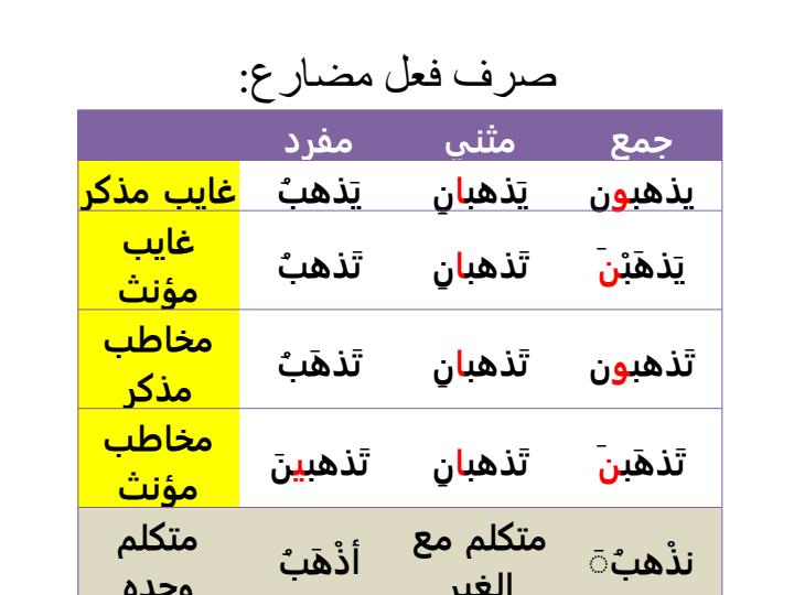 مفاهیم-عربی-دوره-راهنمایی4