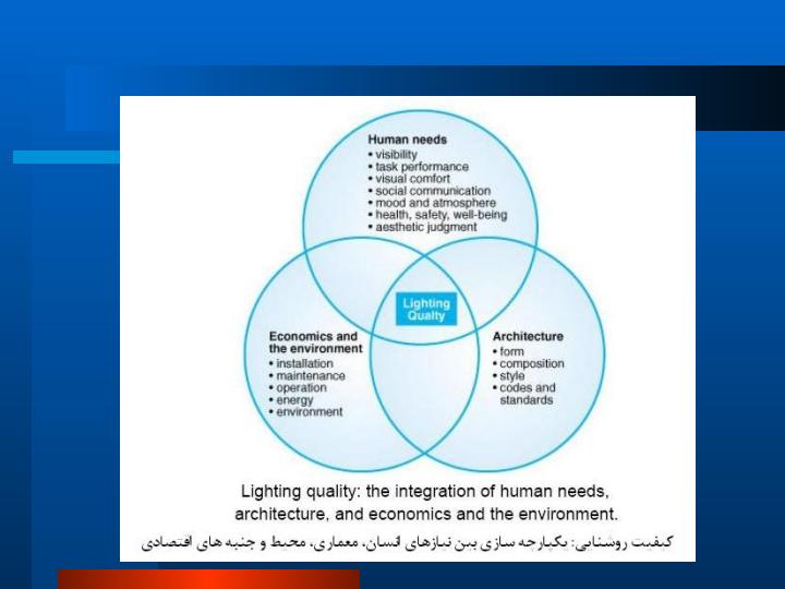 مفاهیم-علمی-مهندسی-روشنایی2