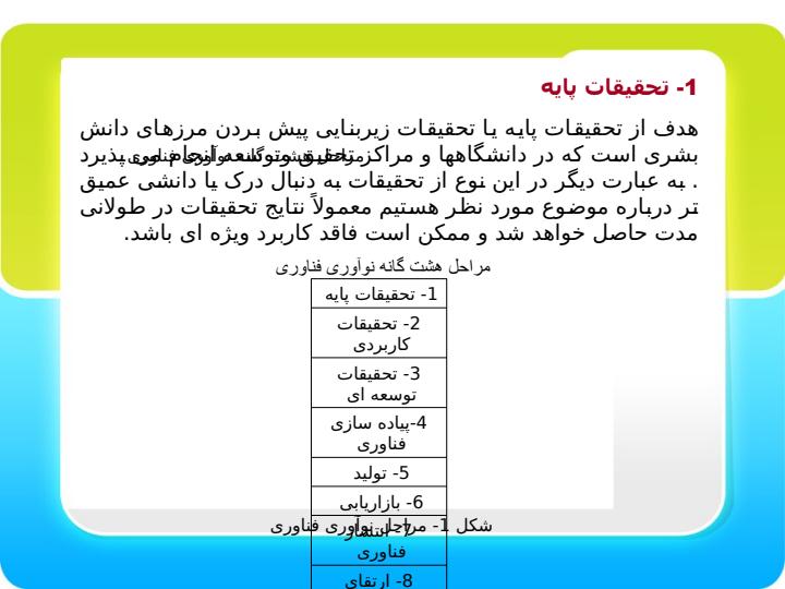 مفاهیم-نوآوری-فناوری4