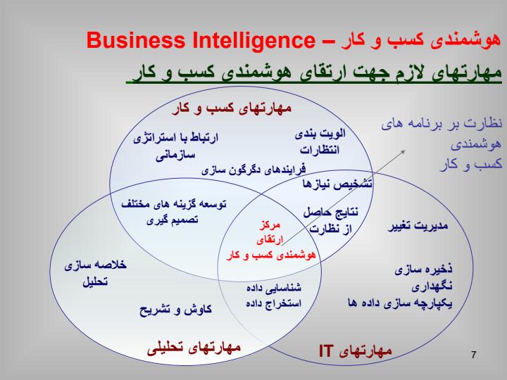 مفاهیمی-جدید-در-سازمانها6