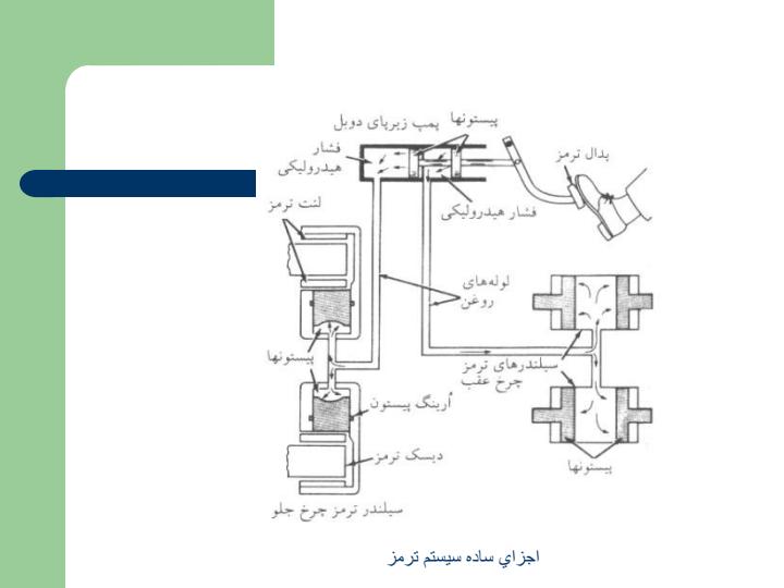 همه-چیز-درباره-ی-ترمز6