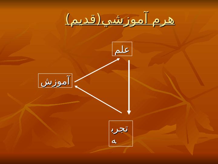 هنر-اموزش4