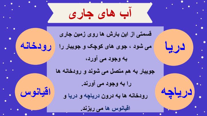 پاورپوینت-علوم-سوم-درس-۶-زندگی-ما-و-آب2