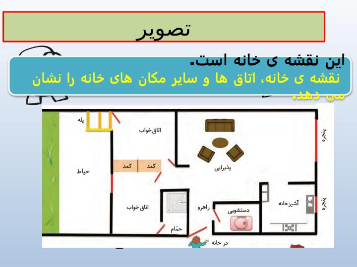 پاورپوینت-مطالعات-اجتماعی-سوم-درس-۱۶-خانه-ی-شما-چه-شکلی-است2