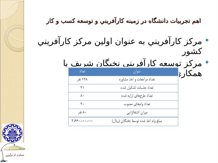کارآفريني-و-توسعه-کسب-و-کار-دانش-بنيان2