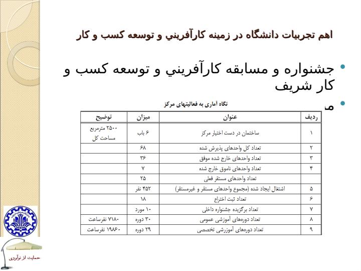 کارآفريني-و-توسعه-کسب-و-کار-دانش-بنيان3