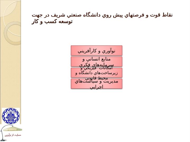 کارآفريني-و-توسعه-کسب-و-کار-دانش-بنيان5