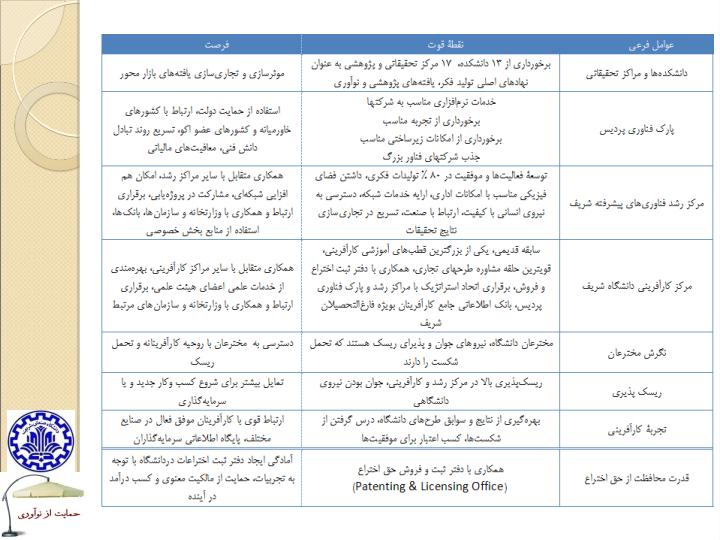کارآفريني-و-توسعه-کسب-و-کار-دانش-بنيان6