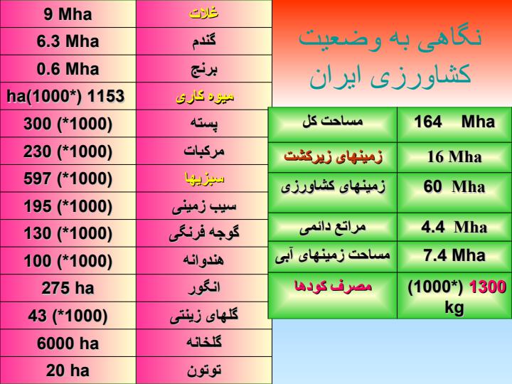 کارائي-کودهای-آلی-با-تاکيد-بر-کمپوست2