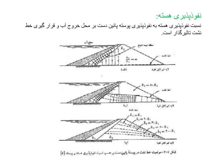کاهش-و-کنترل-نشت-در-بدنه-و-پی5