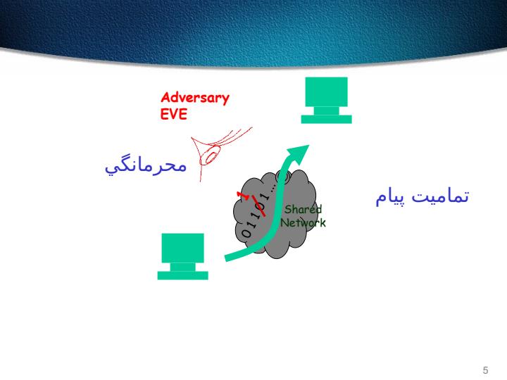 کدهاي-احراز-تماميت-پيام-و-توابع-درهم-ساز4
