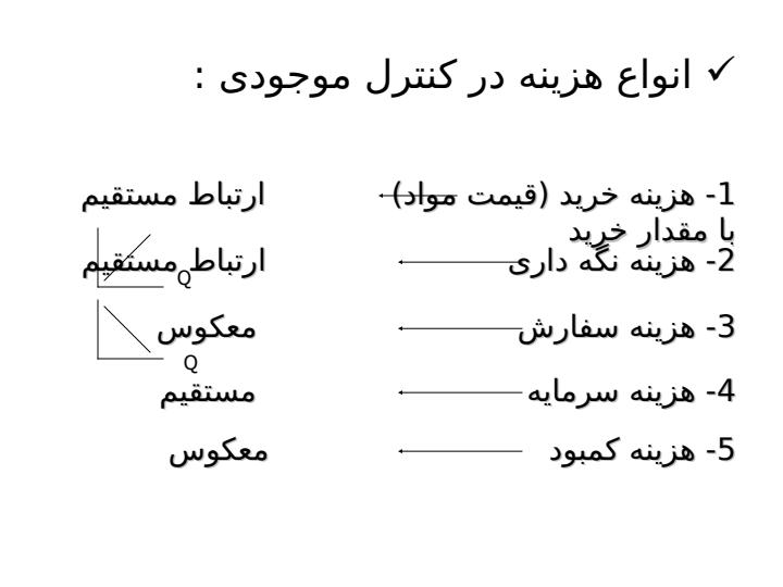 کنترل-موجودی6