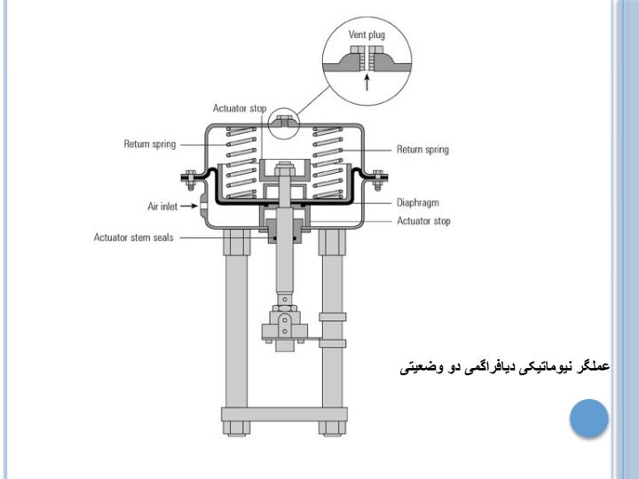کنترل-ولوها-وعملگرها3
