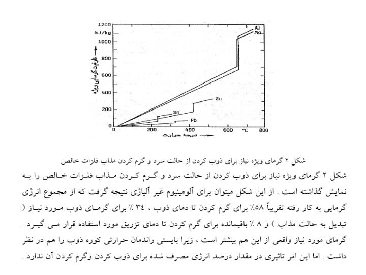 کوره5
