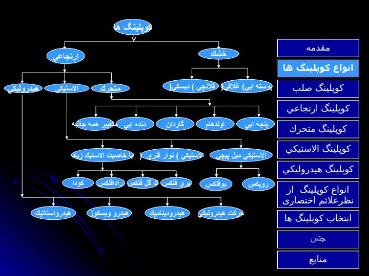 کوپلینگها5