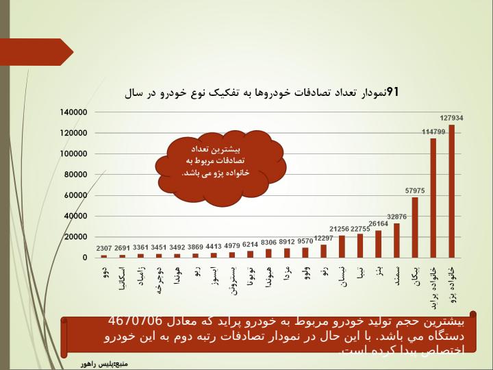 گزارش-بررسي-تصادفات-جاده-اي3