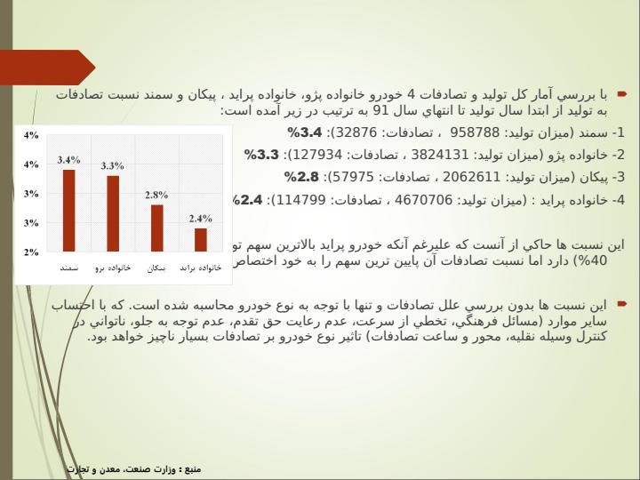گزارش-بررسي-تصادفات-جاده-اي4