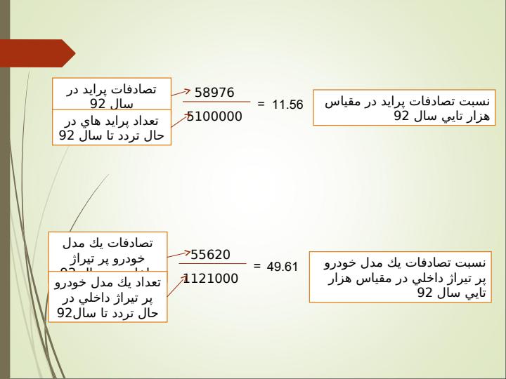 گزارش-بررسي-تصادفات-جاده-اي5