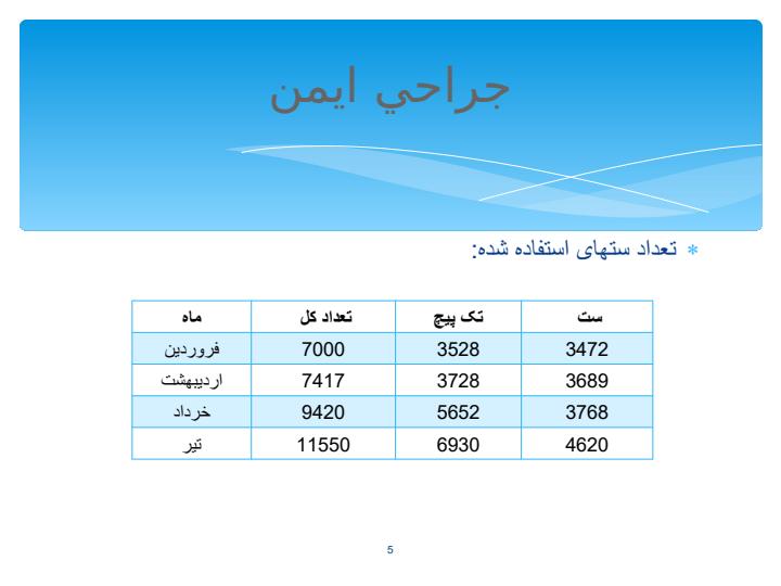 گزارش-عملكرد-ايمني-بيمار4
