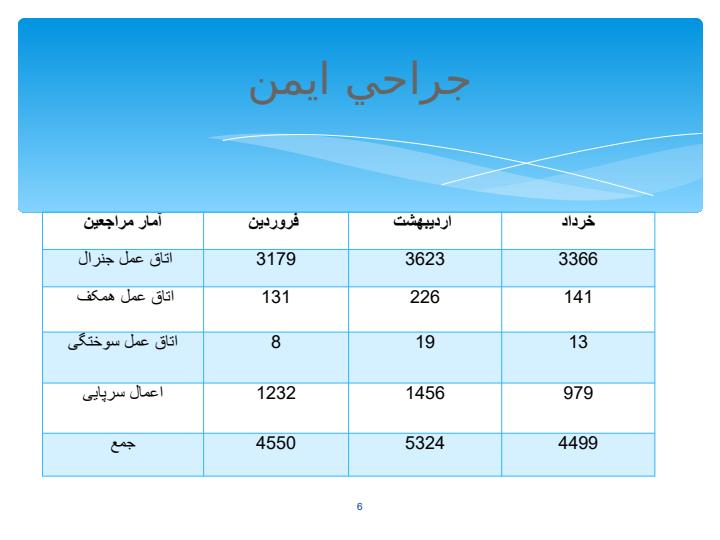 گزارش-عملكرد-ايمني-بيمار5