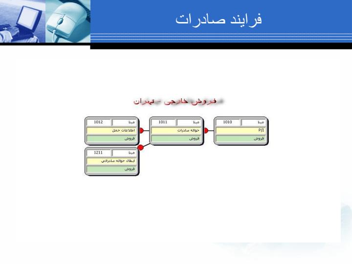 گزارش-عملکرد-واحد-فن-آوری-اطلاعات4