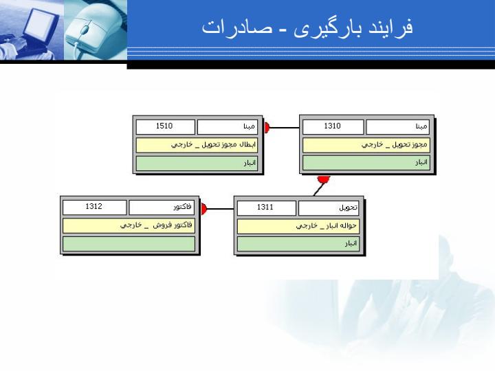 گزارش-عملکرد-واحد-فن-آوری-اطلاعات5