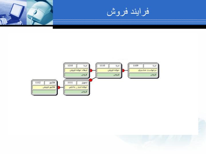 گزارش-عملکرد-واحد-فن-آوری-اطلاعات6