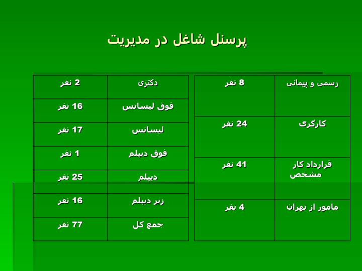 گزارش-فعالیت-های-مدیریت-مطالعات-کاربردی-و-کنترل-کیفی-کرج2