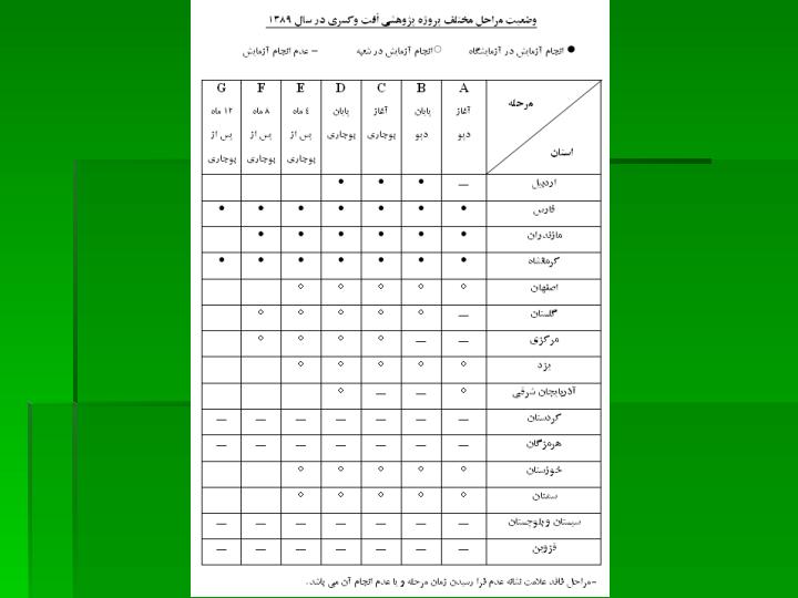 گزارش-فعالیت-های-مدیریت-مطالعات-کاربردی-و-کنترل-کیفی-کرج5