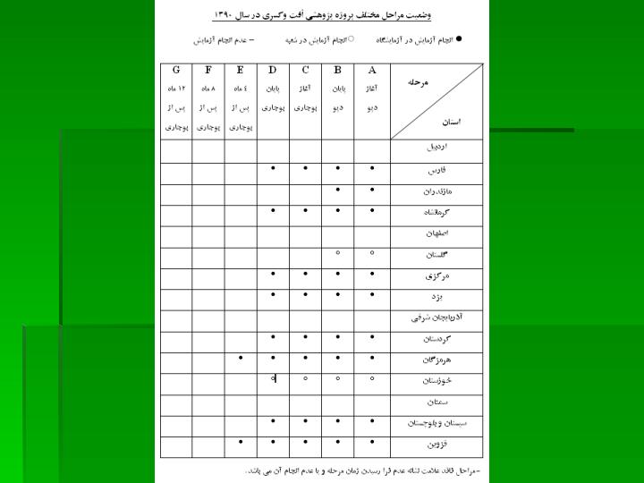 گزارش-فعالیت-های-مدیریت-مطالعات-کاربردی-و-کنترل-کیفی-کرج6