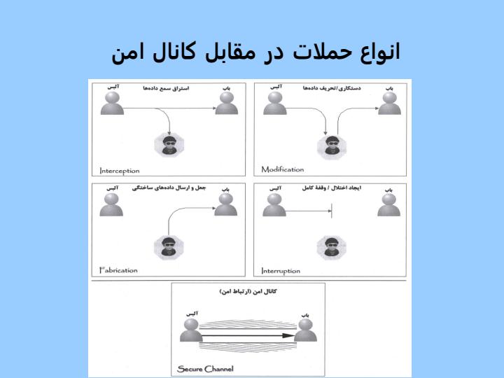 گواهینهمه-دیجیتال3