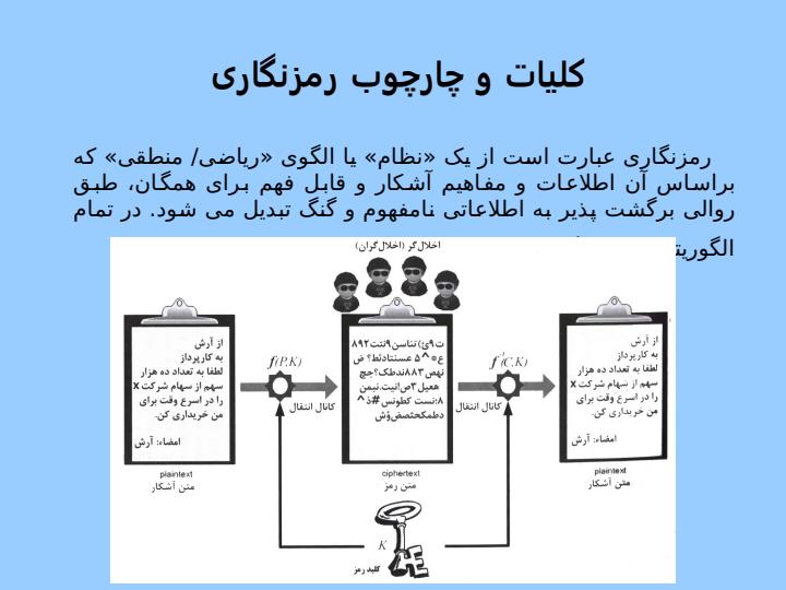 گواهینهمه-دیجیتال4