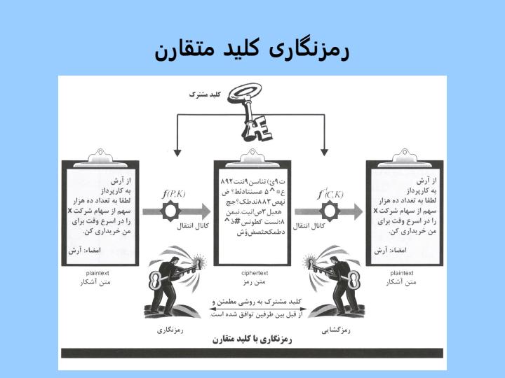 گواهینهمه-دیجیتال6