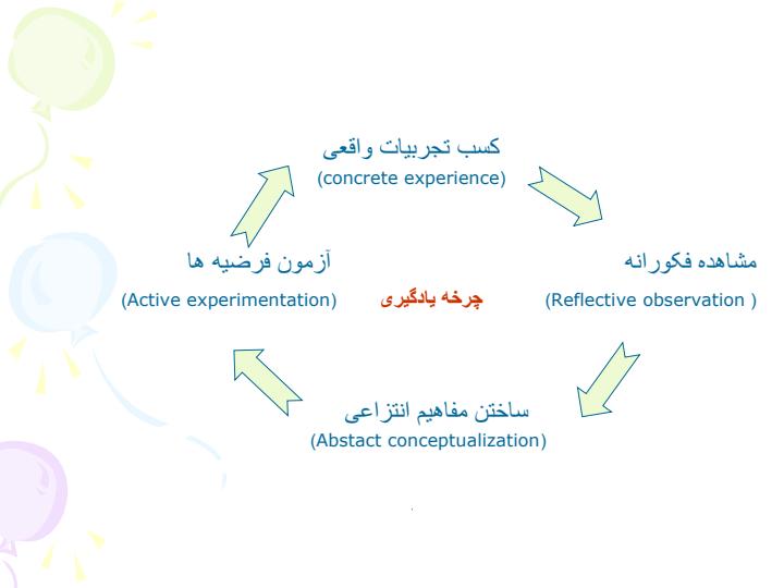 یادگیری5