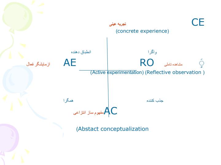 یادگیری6