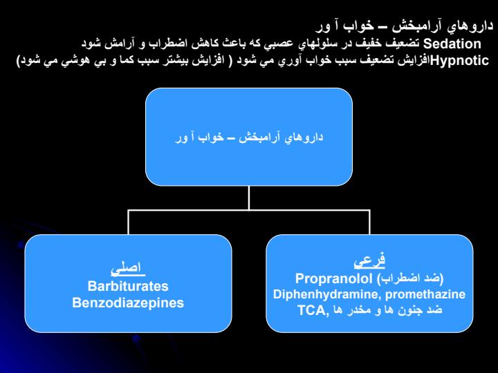 آرام-بخش-خواب-آور1