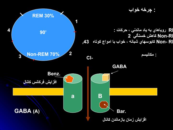 آرام-بخش-خواب-آور2
