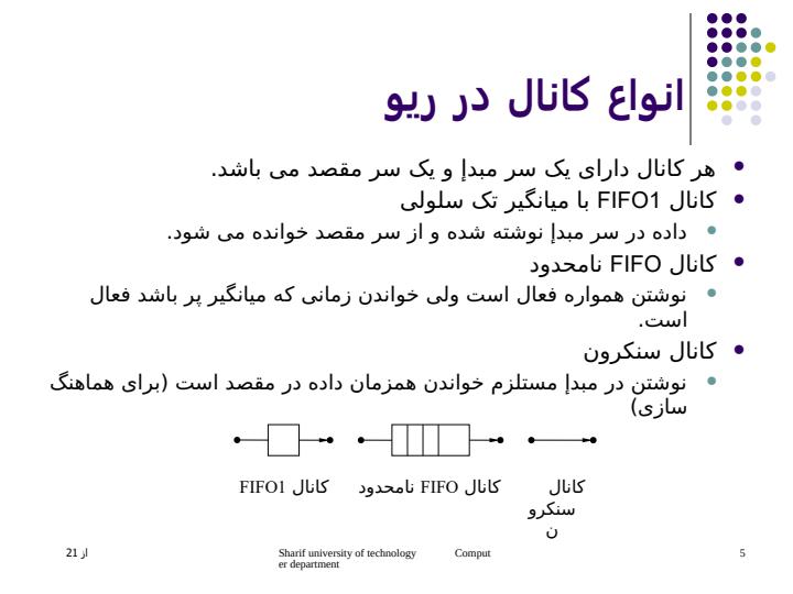 آزمون-مدل-ماشين-های-محدوديت-احتمالی4