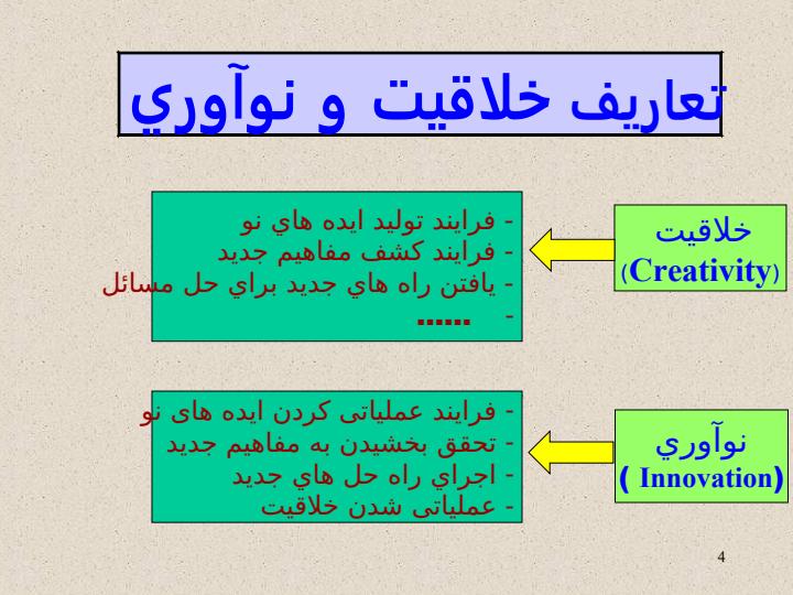 آشنائي-با-مهندسي-خلاقيت-TRIZ3