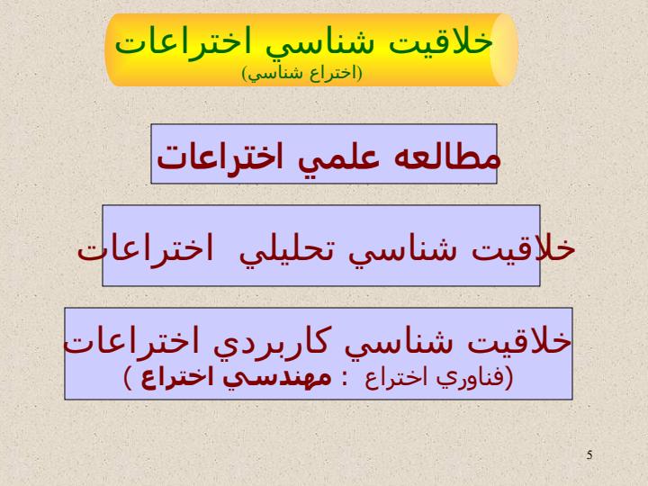 آشنائي-با-مهندسي-خلاقيت-TRIZ4