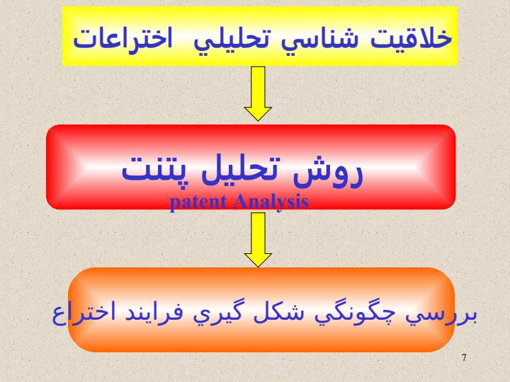 آشنائي-با-مهندسي-خلاقيت-TRIZ6