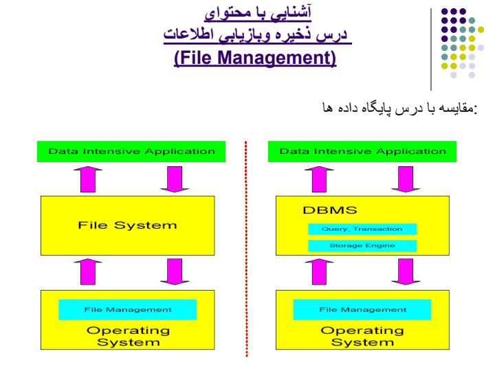 آشنايي-با-محتواي-درس-ذخيره-و-بازيابي-اطلاعات6