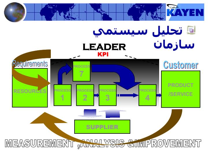 آشنايي-با-مدل-تعالي-EQOM6