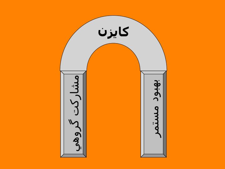 آشنايي-با-مفاهيم-و-نحوه-اجراي-گمبا-كايزن-در-واحدهاي-خدماتي-و-صنعتي5