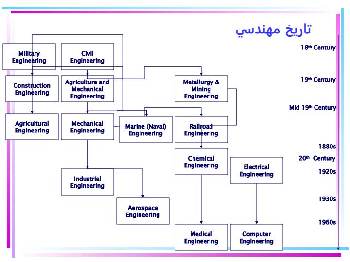 آشنايي-با-مهندسي-صنايع-و-جايگاه-آن-در-ميان-دانش-ها3